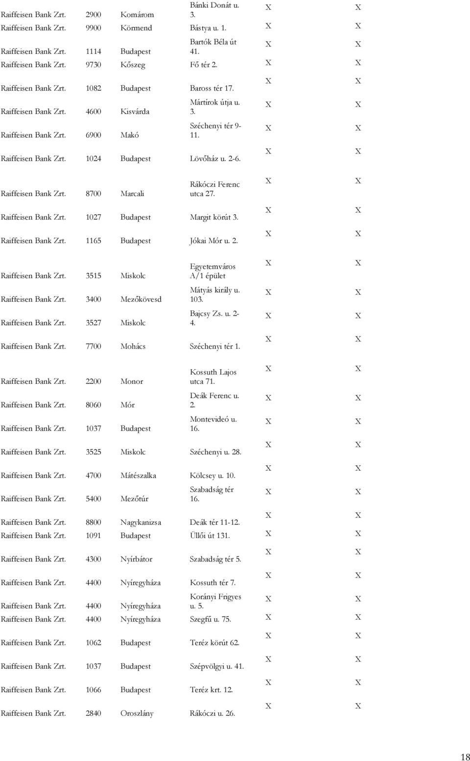 2-6. Raiffeisen Bank Zrt. 8700 Marcali Rákóczi Ferenc utca 27. Raiffeisen Bank Zrt. 1027 Budapest Margit körút 3. Raiffeisen Bank Zrt. 1165 Budapest Jókai Mór u. 2. Raiffeisen Bank Zrt. 3515 Miskolc Raiffeisen Bank Zrt.