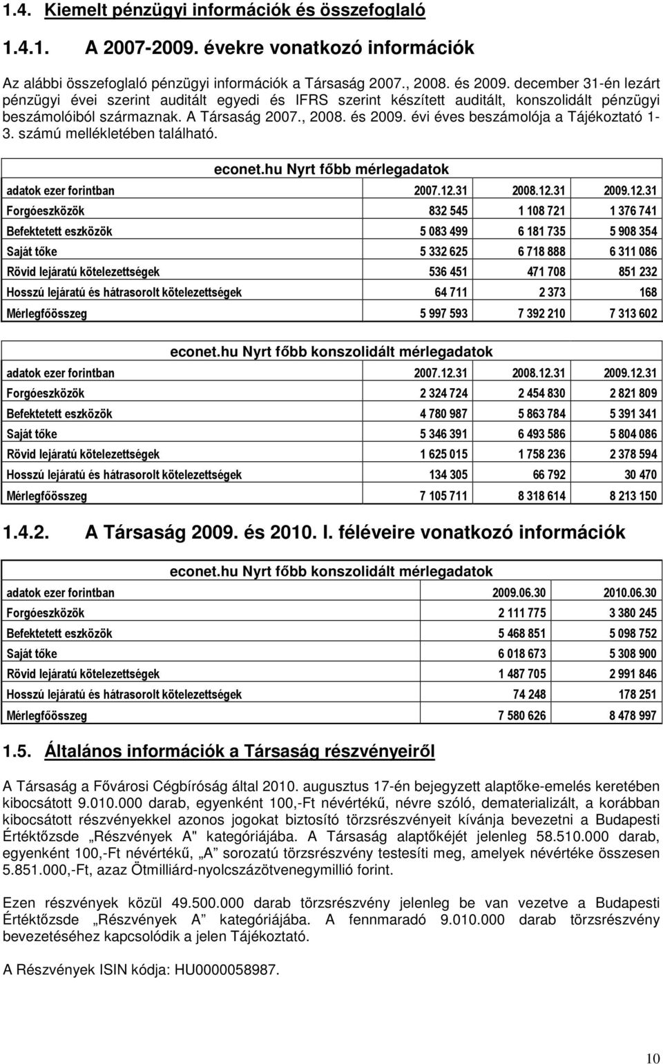 évi éves beszámolója a Tájékoztató 1-3. számú mellékletében található. econet.hu Nyrt főbb mérlegadatok adatok ezer forintban 2007.12.