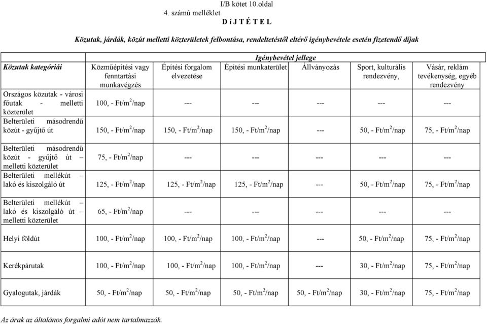 forgalom elvezetése Igénybevétel jellege Építési munkaterület Állványozás Sport, kulturális rendezvény, Vásár, reklám tevékenység, egyéb rendezvény 100, - Ft/m 2 /nap --- --- --- --- --- közút -