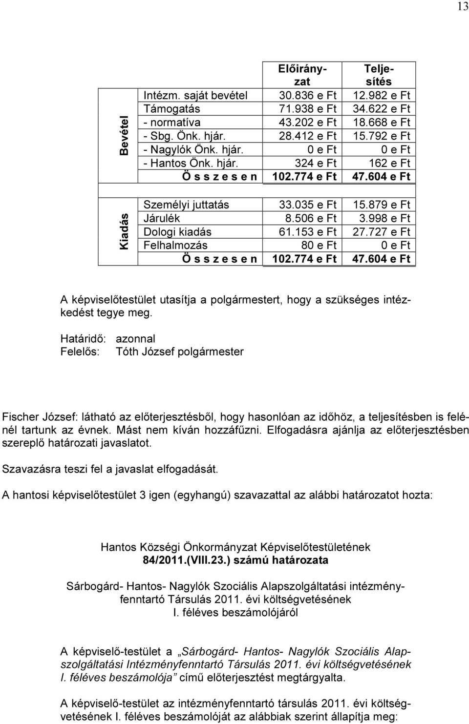 998 e Ft Dologi kiadás 61.153 e Ft 27.727 e Ft Felhalmozás 80 e Ft 0 e Ft Ö s s z e s e n 102.774 e Ft 47.604 e Ft A képviselőtestület utasítja a polgármestert, hogy a szükséges intézkedést tegye meg.