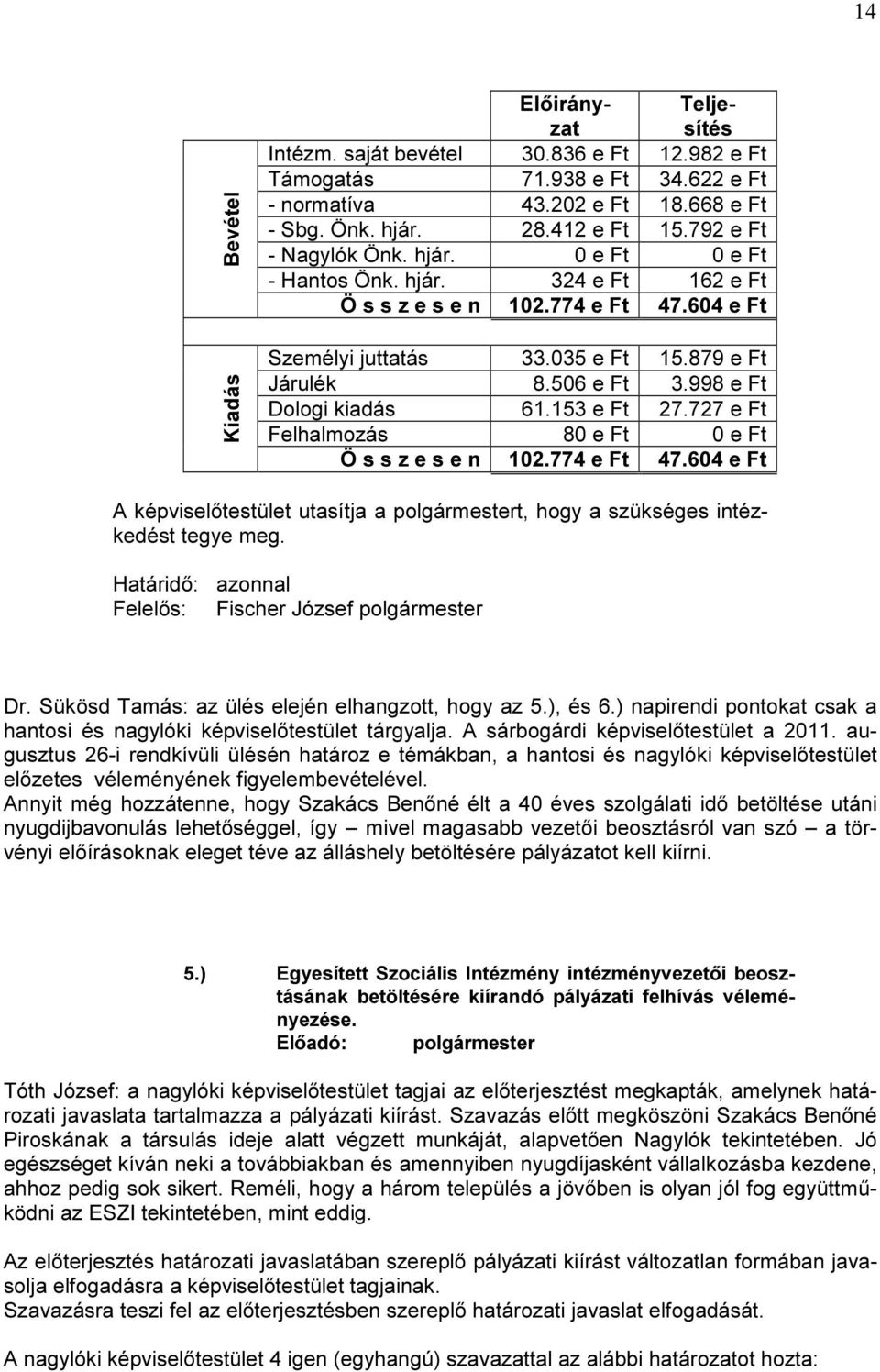 998 e Ft Dologi kiadás 61.153 e Ft 27.727 e Ft Felhalmozás 80 e Ft 0 e Ft Ö s s z e s e n 102.774 e Ft 47.604 e Ft A képviselőtestület utasítja a polgármestert, hogy a szükséges intézkedést tegye meg.