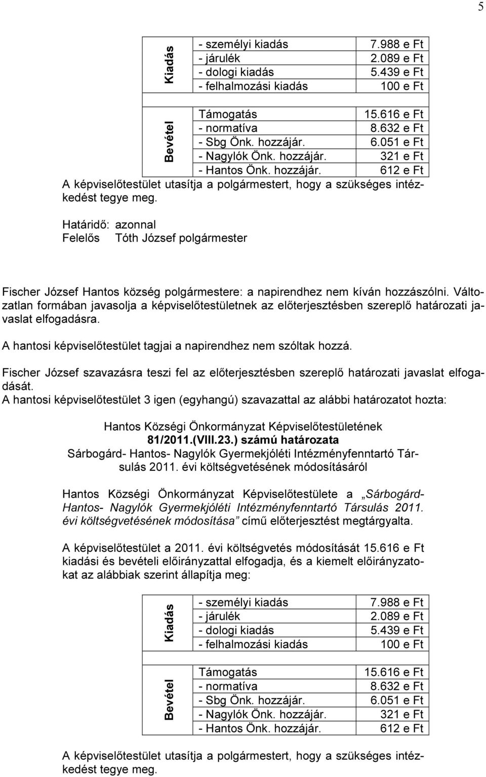 Bevétel Felelős Tóth József polgármester Fischer József Hantos község polgármestere: a napirendhez nem kíván hozzászólni.