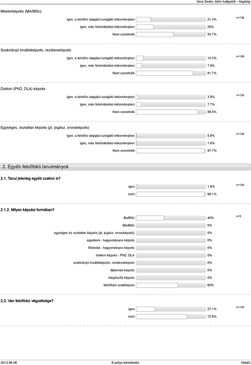 7% Doktori (PhD, DLA) képzés Igen, a kérdőív alapjául szolgáló intézményben 3.8% n=30 Igen, más felsőoktatási intézményben 7.7% Nem szeretnék 88.% Egységes, osztatlan képzés (pl.