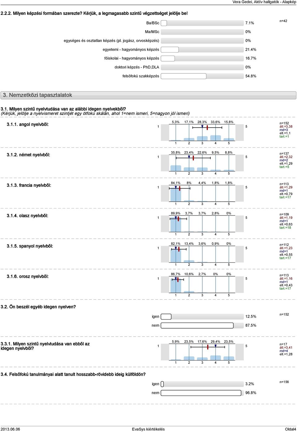 . Milyen szintű nyelvtudása van az alábbi idegen nyelvekből? (Kérjük, jelölje a nyelvismeret szintjét egy ötfokú skálán, ahol =nem ismeri, =nagyon jól ismeri),3% 7,% 28,3% 33,6%,8% 3.