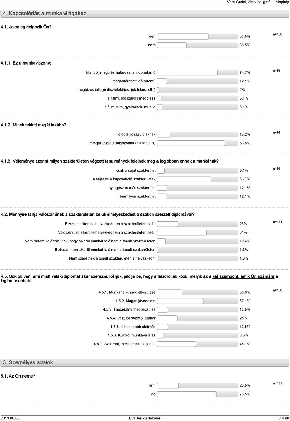 2% főfoglalkozású dolgozónak (aki tanul is) 83.8% n=99 4..3. Véleménye szerint milyen szakterületen végzett tanulmányok felelnek meg a legjobban ennek a munkának? csak a saját szakterület 9.