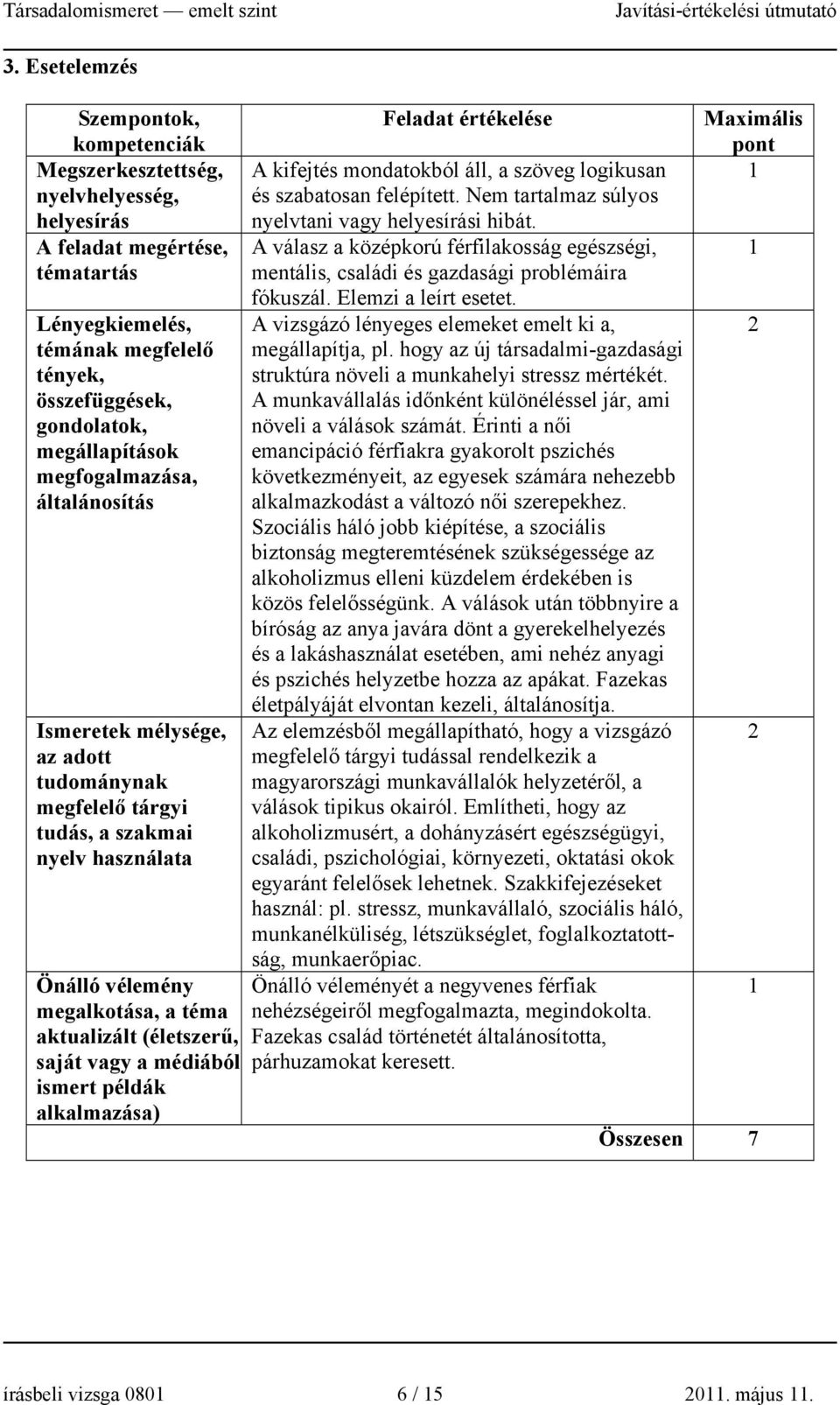 Feladat értékelése A kifejtés mondatokból áll, a szöveg logikusan és szabatosan felépített. Nem tartalmaz súlyos nyelvtani vagy helyesírási hibát.