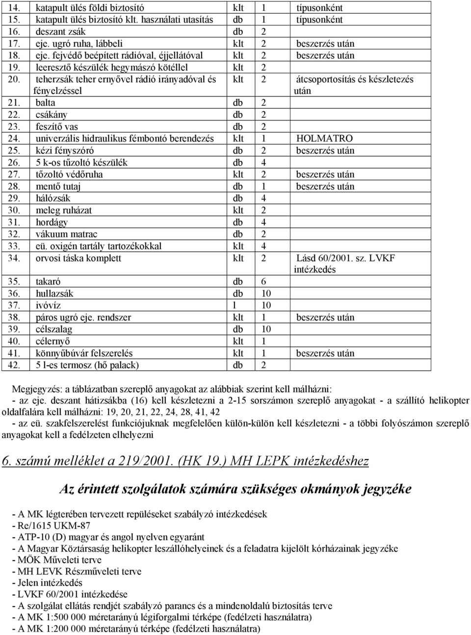 teherzsák teher ernyővel rádió irányadóval és fényelzéssel klt 2 átcsoportosítás és készletezés után 21. balta db 2 22. csákány db 2 23. feszítő vas db 2 24.