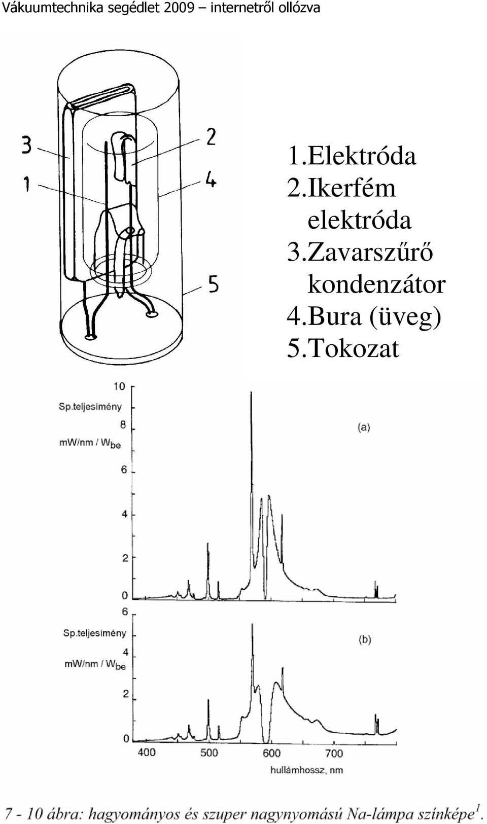 Zavarszőrı