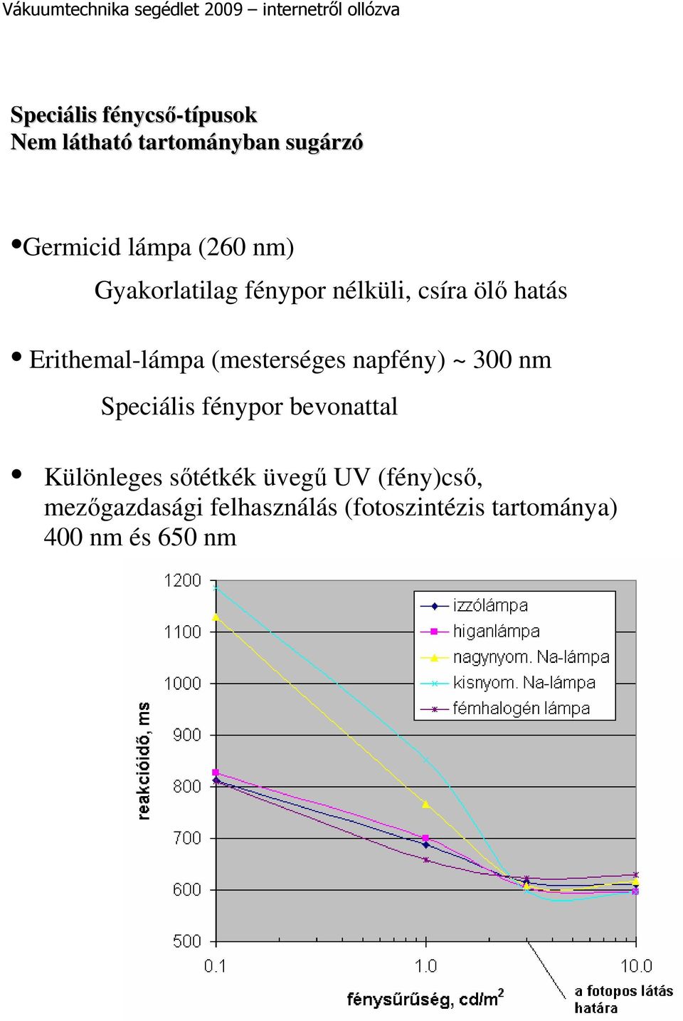 (mesterséges napfény) ~ 300 nm Speciális fénypor bevonattal Különleges