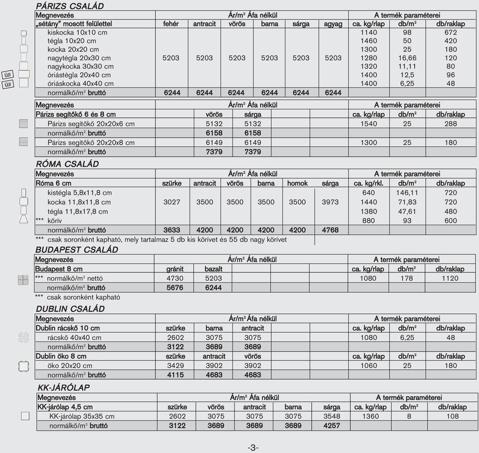 11,11 80 óriástégla 20x40 cm 1400 12,5 96 óriáskocka 40x40 cm 1400 6,25 48 normálkô/m 2 bruttó 6244 6244 6244 6244 6244 6244 Párizs segítôkô 6 és 8 cm vörös sárga ca.