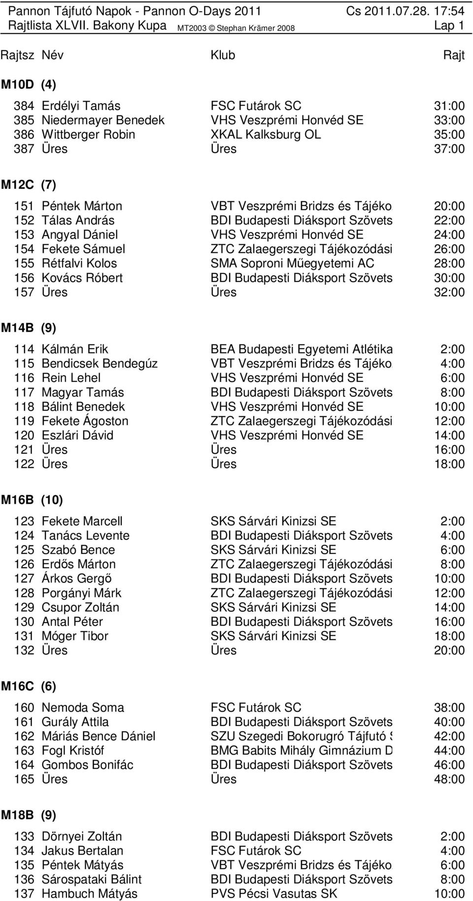 Péntek Márton VBT Veszprémi Bridzs és Tájékozódá 20:00 152 Tálas András BDI Budapesti Diáksport Szövetség 22:00 153 Angyal Dániel VHS Veszprémi Honvéd SE 24:00 154 Fekete Sámuel ZTC Zalaegerszegi