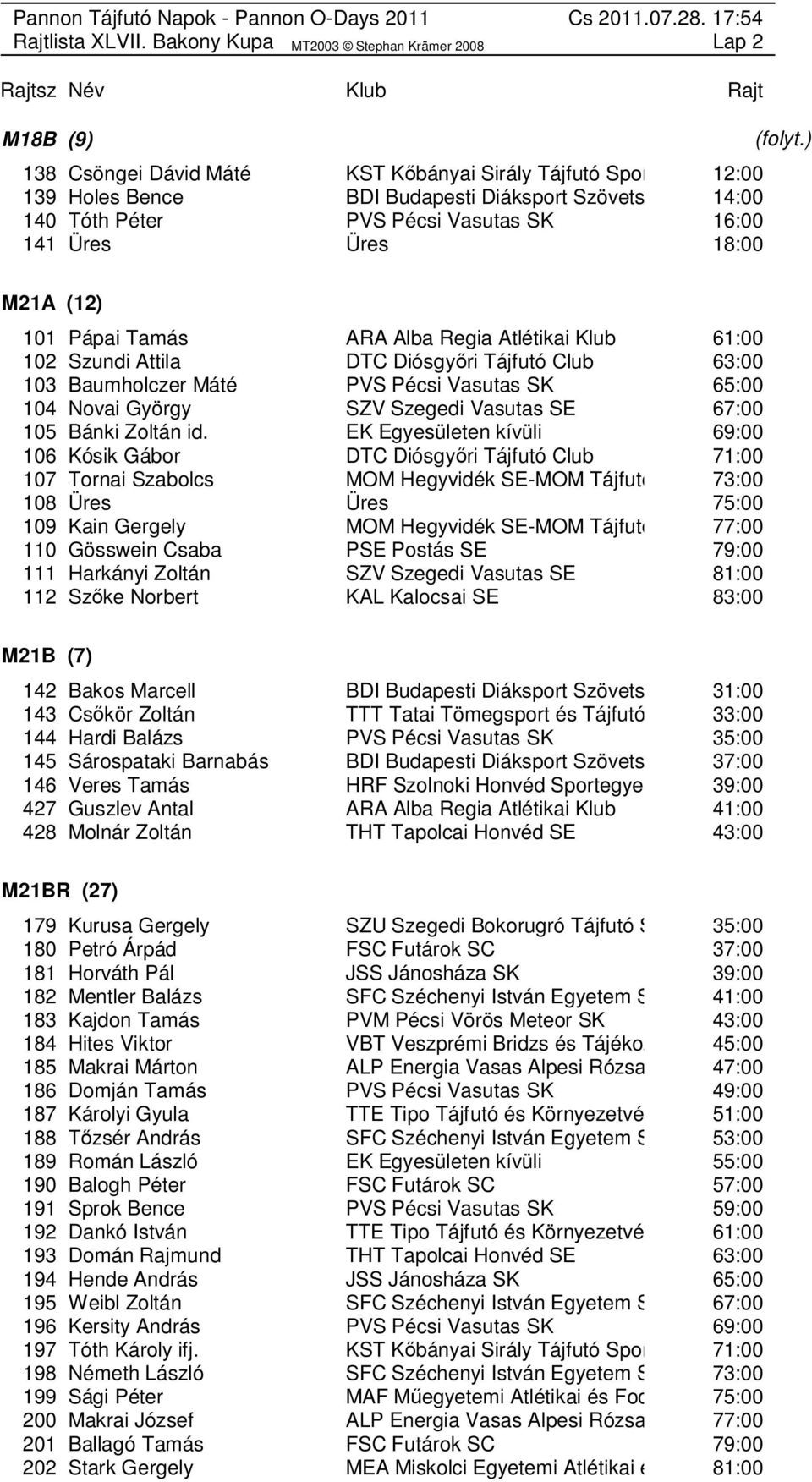 Pápai Tamás ARA Alba Regia Atlétikai Klub 61:00 102 Szundi Attila DTC Diósgyőri Tájfutó Club 63:00 103 Baumholczer Máté PVS Pécsi Vasutas SK 65:00 104 Novai György SZV Szegedi Vasutas SE 67:00 105