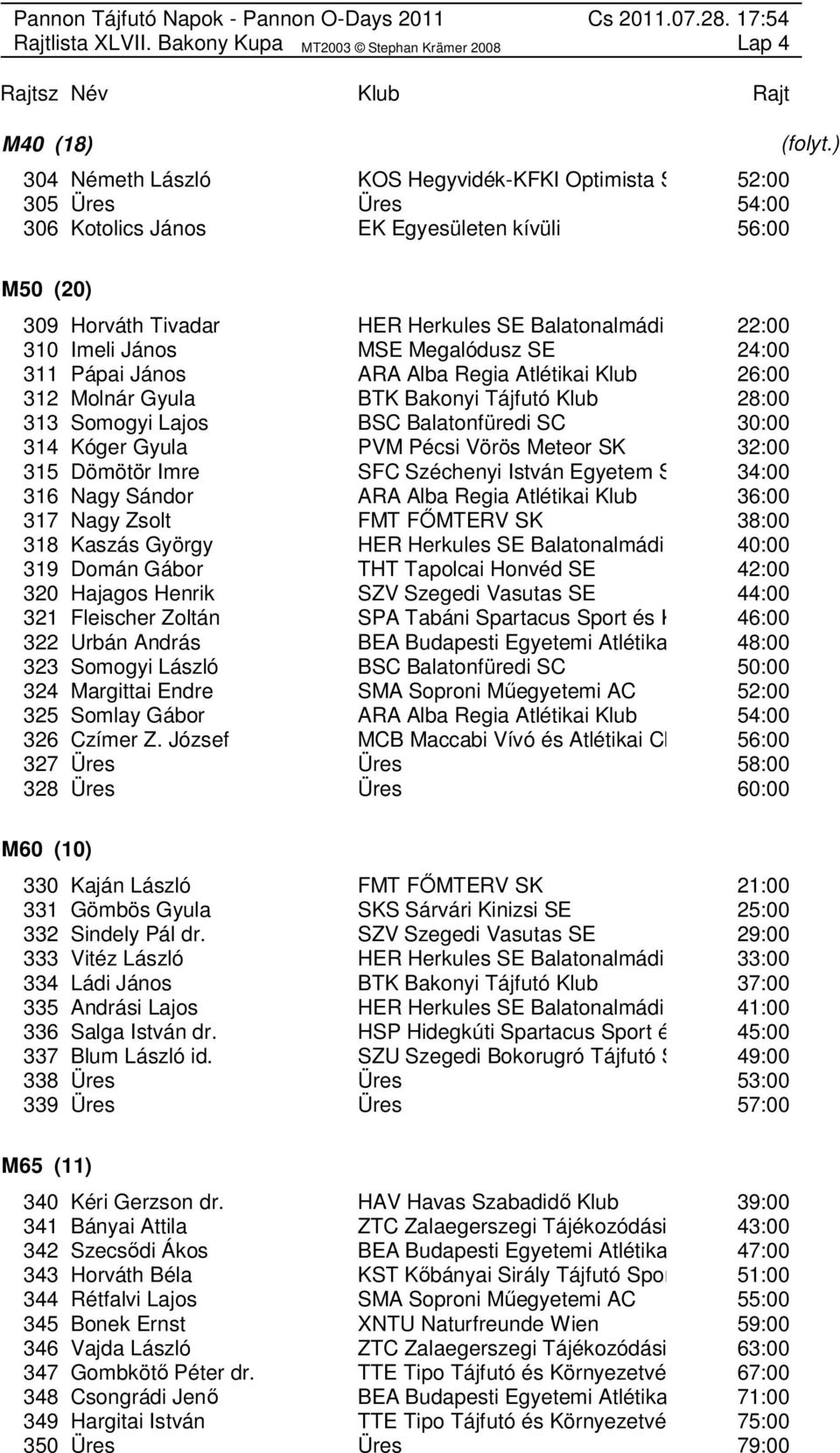 János MSE Megalódusz SE 24:00 311 Pápai János ARA Alba Regia Atlétikai Klub 26:00 312 Molnár Gyula BTK Bakonyi Tájfutó Klub 28:00 313 Somogyi Lajos BSC Balatonfüredi SC 30:00 314 Kóger Gyula PVM