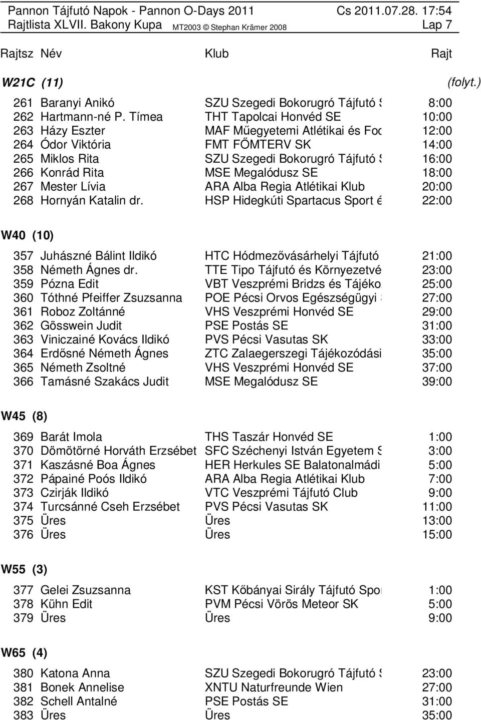 Rita MSE Megalódusz SE 18:00 267 Mester Lívia ARA Alba Regia Atlétikai Klub 20:00 268 Hornyán Katalin dr.
