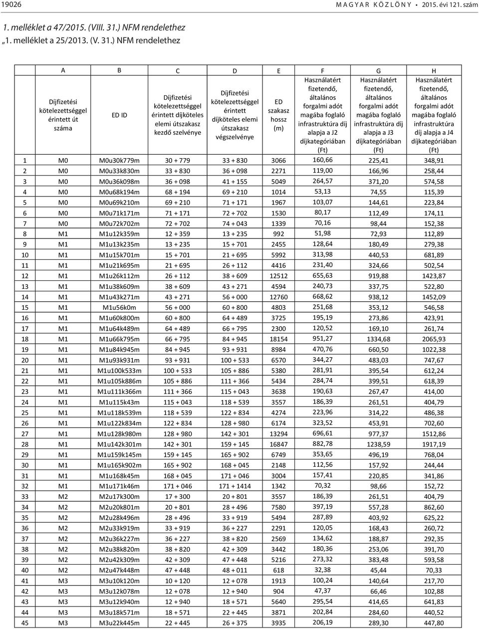 ) NFM rendelethez A B C D E F G H Használatért Használatért ED ID fizetendő, fizetendő, Díjfizetési Díjfizetési általános általános kötelezettséggel ED kötelezettséggel forgalmi adót forgalmi adót