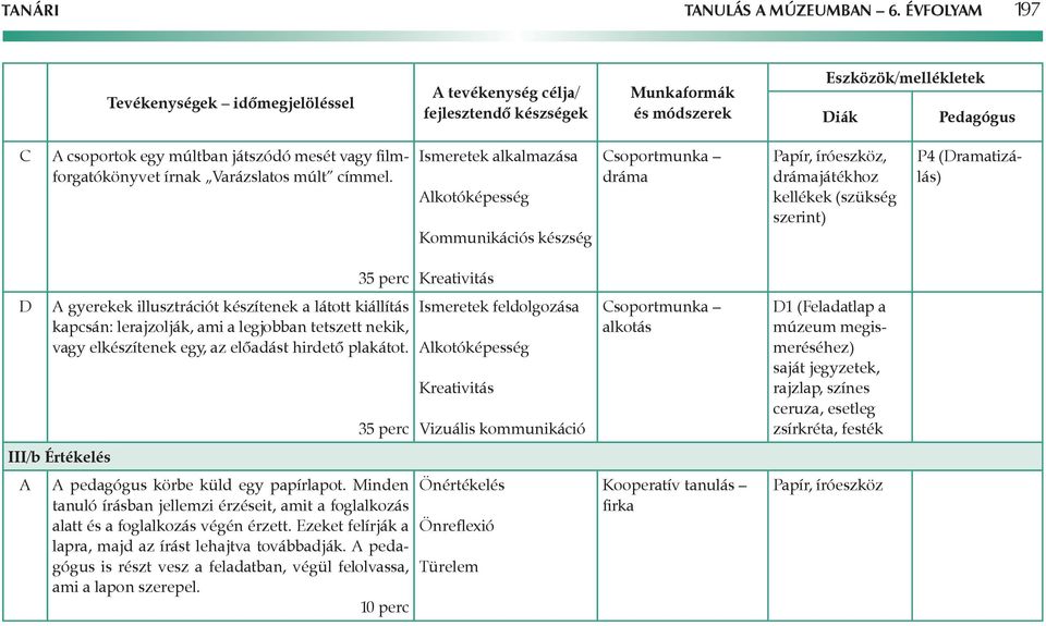 látott kiállítás kapcsán: lerajzolják, ami a legjobban tetszett nekik, vagy elkészítenek egy, az előadást hirdető plakátot.