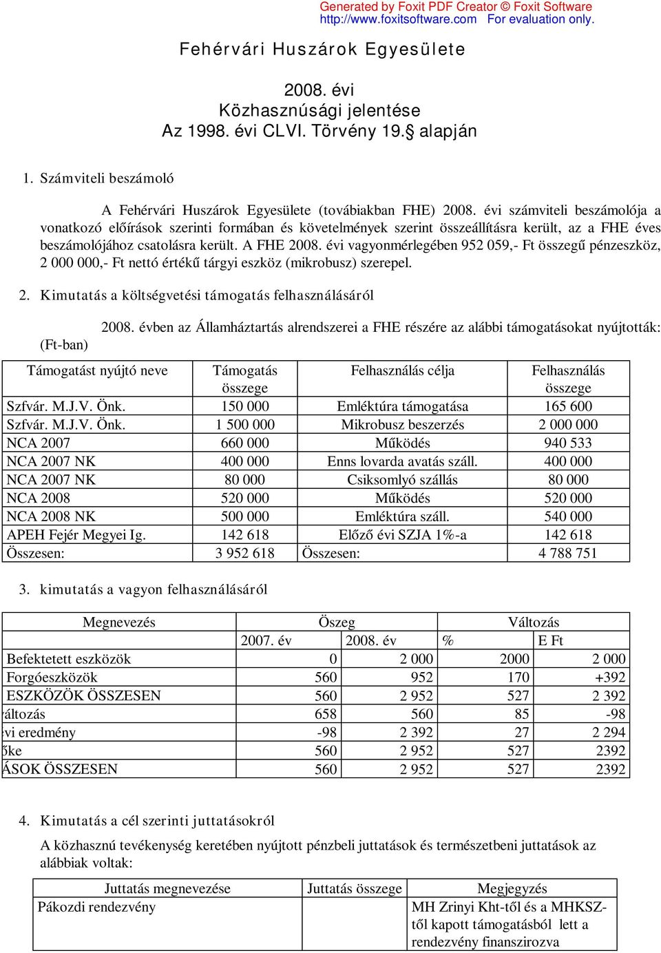 évi számviteli beszámolója a vonatkozó előírások szerinti formában és követelmények szerint összeállításra került, az a FHE éves beszámolójához csatolásra került. A FHE 2008.