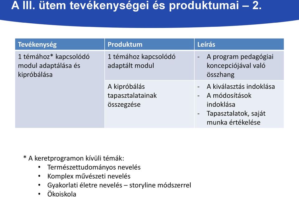 kipróbálás tapasztalatainak összegzése A program pedagógiai koncepciójával való összhang - A kiválasztás indoklása - A