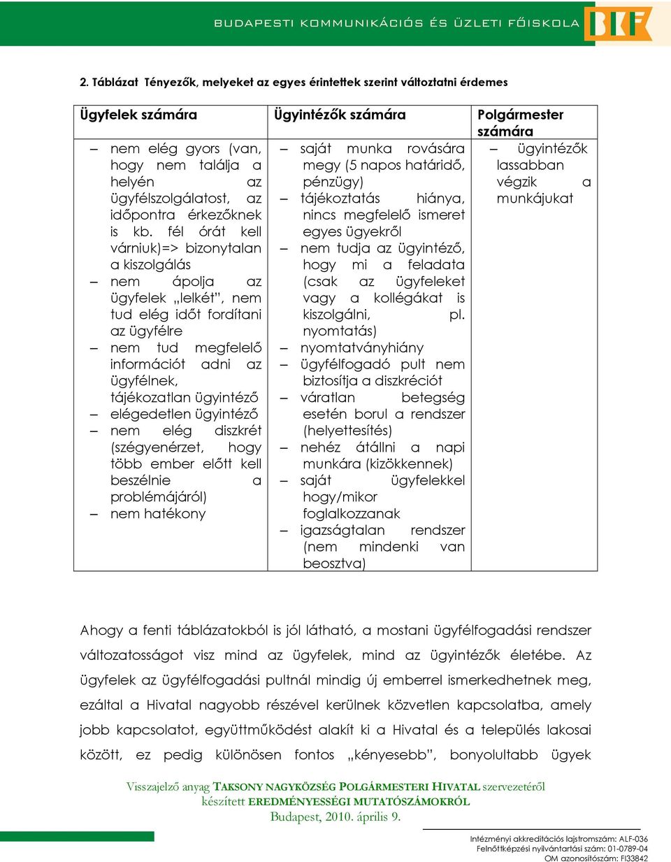 fél órát kell egyes ügyekrıl várniuk)=> bizonytalan nem tudja az ügyintézı, a kiszolgálás hogy mi a feladata nem ápolja az (csak az ügyfeleket ügyfelek lelkét, nem vagy a kollégákat is tud elég idıt