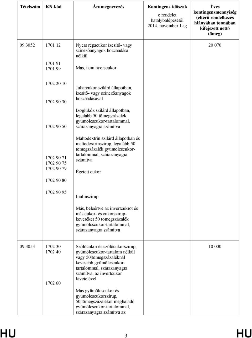 Maltodextrin szilárd állapotban és maltodextrinszirup, legalább 50 tömegszázalék gyümölcscukortartalommal, szárazanyagra számítva Égetett cukor Inulinszirup Más, beleértve az invertcukrot és más