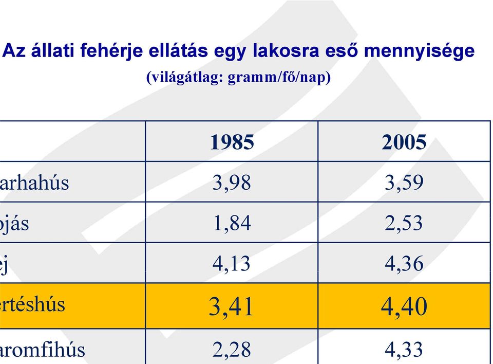 2005 rhahús 3,98 3,59 jás 184 1,84 253 2,53