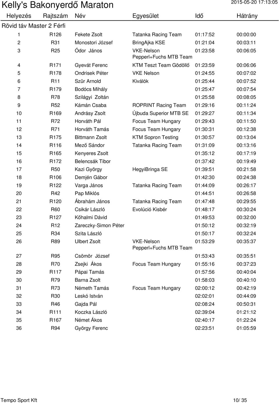 00:07:54 8 R78 Szilágyi Zoltán 01:25:58 00:08:05 9 R52 Kámán Csaba ROPRINT Racing Team 01:29:16 00:11:24 10 R169 Andrásy Zsolt Újbuda Superior MTB SE 01:29:27 00:11:34 11 R72 Horváth Pál Focus Team