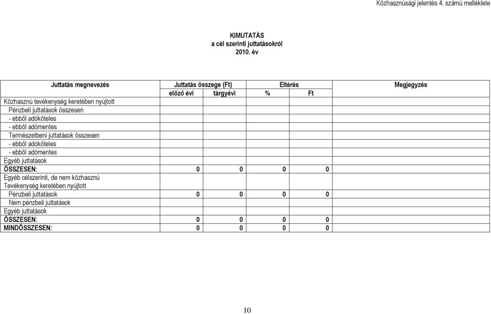 összesen - ebből adóköteles - ebből adómentes Természetbeni juttatások összesen - ebből adóköteles - ebből adómentes Egyéb juttatások