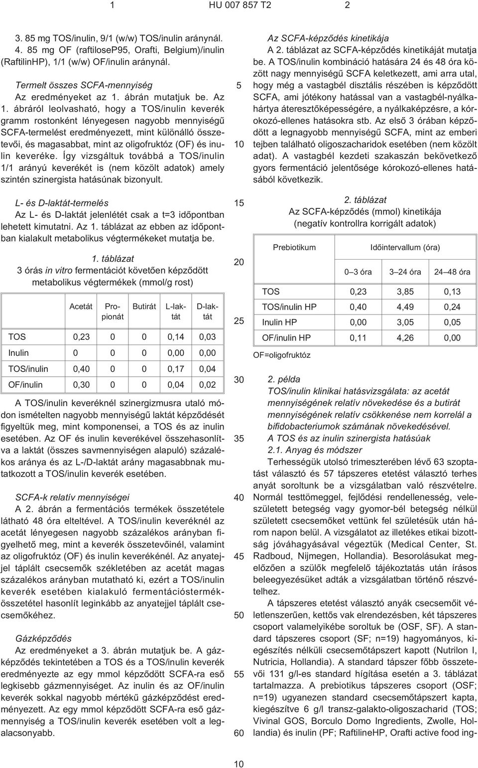 ábráról leolvasható, hogy a TOS/inulin keverék gramm rostonként lényegesen nagyobb mennyiségû SCFA-termelést eredményezett, mint különálló összetevõi, és magasabbat, mint az oligofruktóz (OF) és