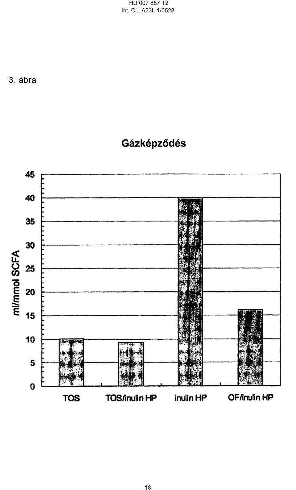 Cl.: A23L