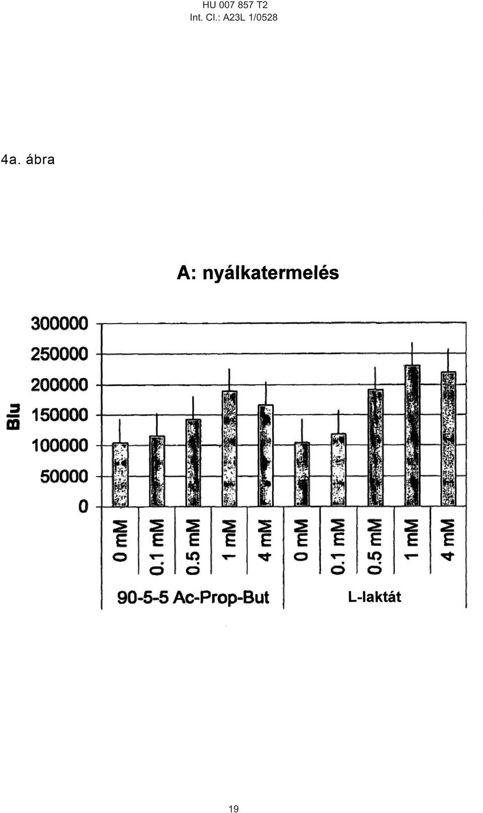 Cl.: A23L