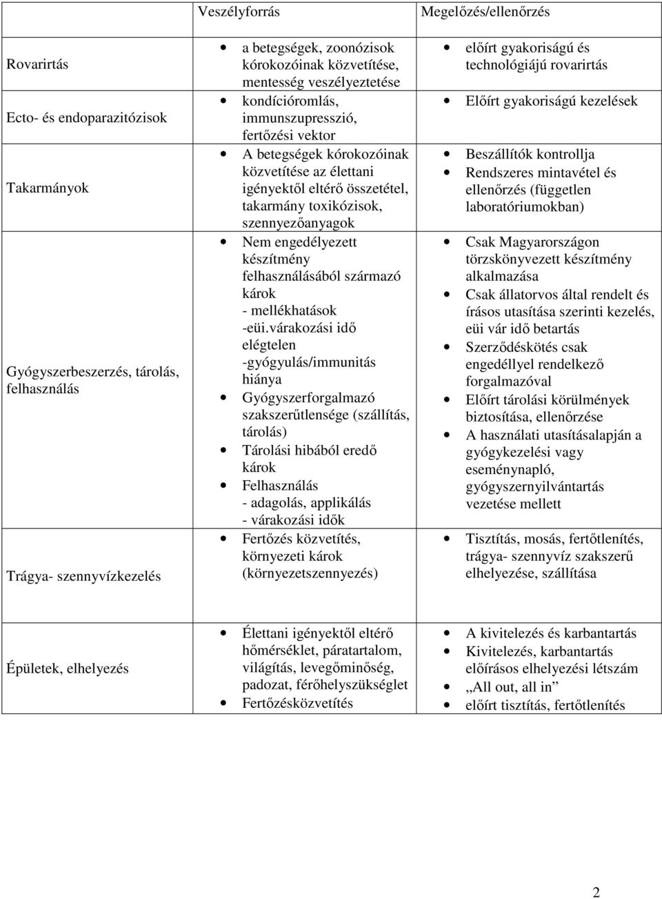 felhasználásából származó károk - mellékhatások -eüi.