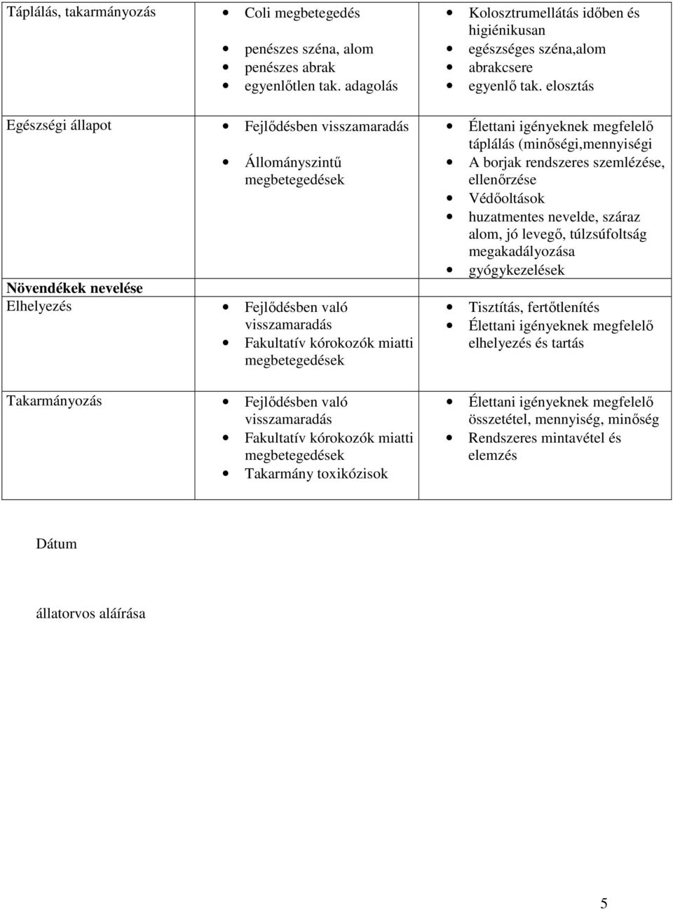 elosztás táplálás (minőségi,mennyiségi A borjak rendszeres szemlézése, Védőoltások huzatmentes nevelde, száraz alom, jó levegő, túlzsúfoltság megakadályozása