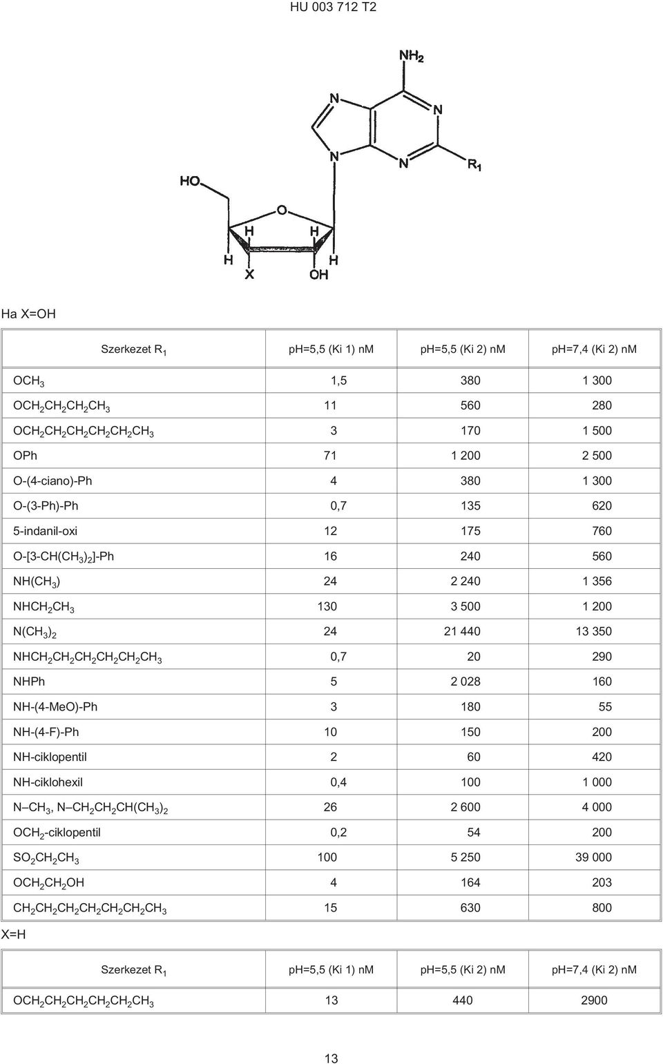 CH 2 CH 2 CH 3 0,7 290 NHPh 2 028 160 NH-(4¹MeO)-Ph 3 180 NH-(4¹F)-Ph 0 0 NH-ciklopentil 2 60 4 NH-ciklohexil 0,4 0 1 000 N CH 3, N CH 2 CH 2 CH(CH 3 ) 2 26 2 600 4 000 OCH 2 -ciklopentil 0,2 4 0