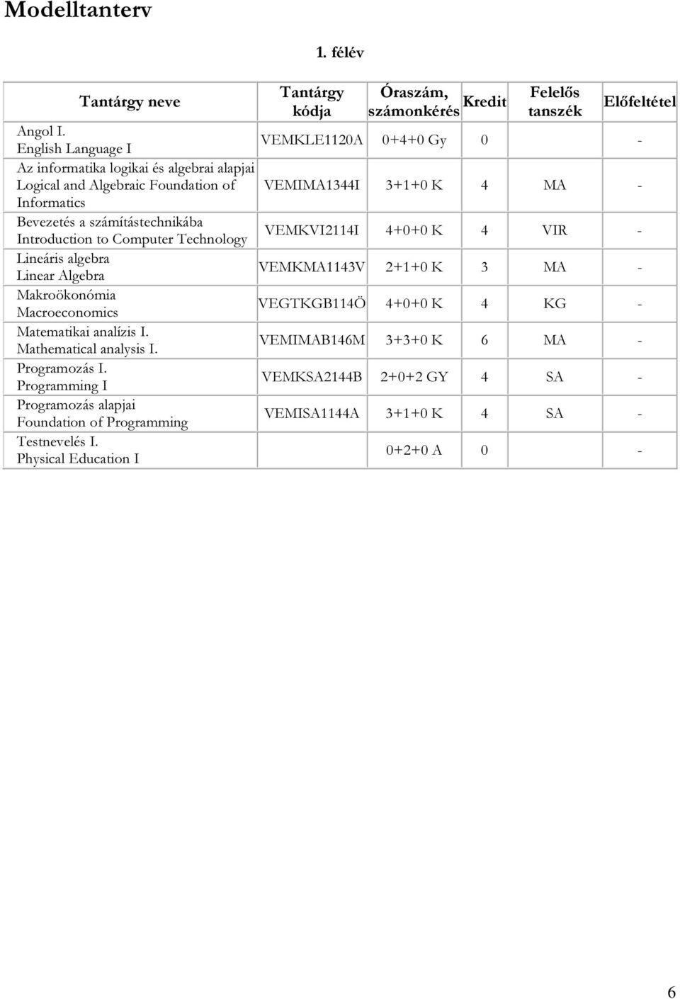 a számítástechnikába Introduction to Computer Technology VEMKVI2114I 4+0+0 K 4 VIR - Lineáris algebra Linear Algebra VEMKMA1143V 2+1+0 K 3 MA - Makroökonómia Macroeconomics