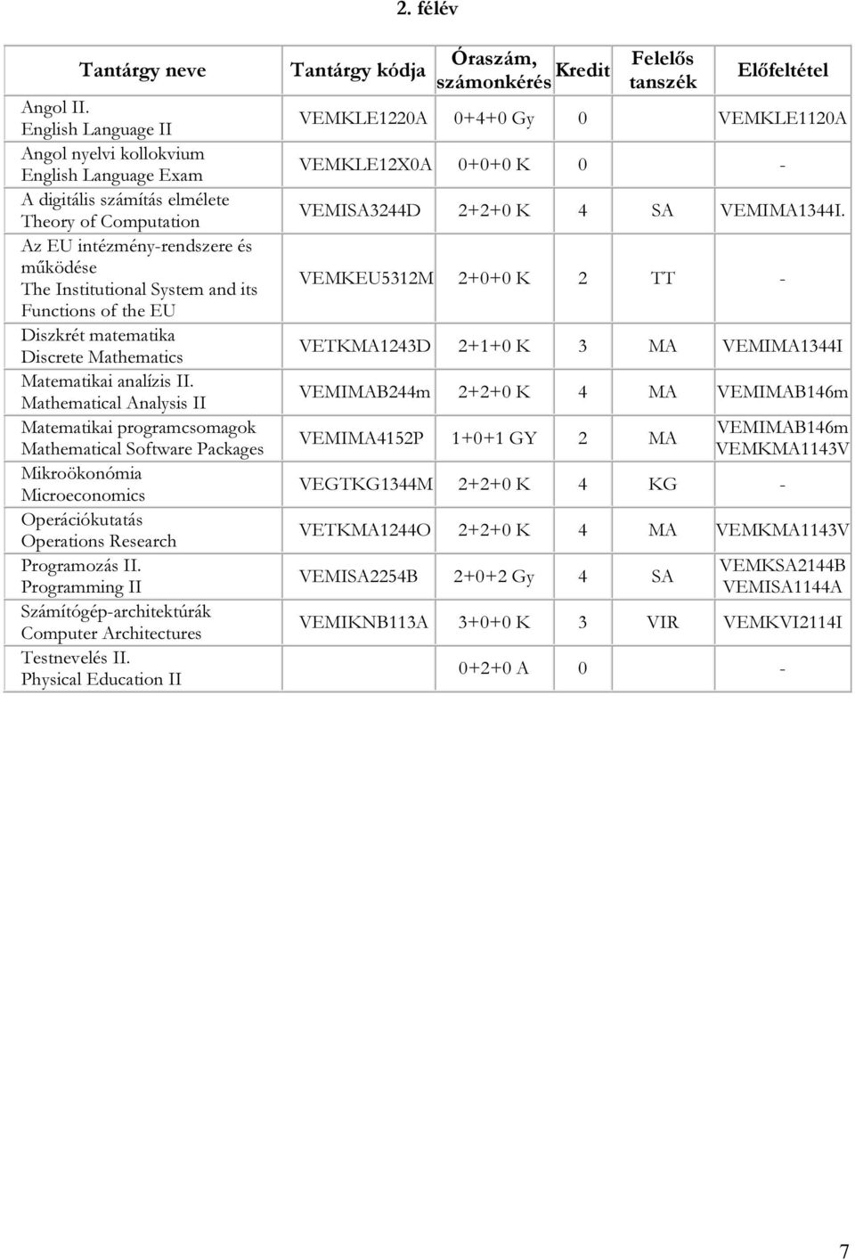 of the EU Diszkrét matematika Discrete Mathematics Matematikai analízis II.