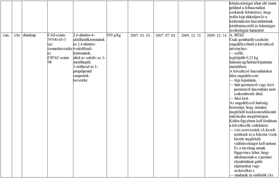 lehetséges toxikológiai hatásáról. 920 g/kg 2007. 01. 01. 2007. 07. 01. 2009. 12. 31. 2009. 12. 31. A.