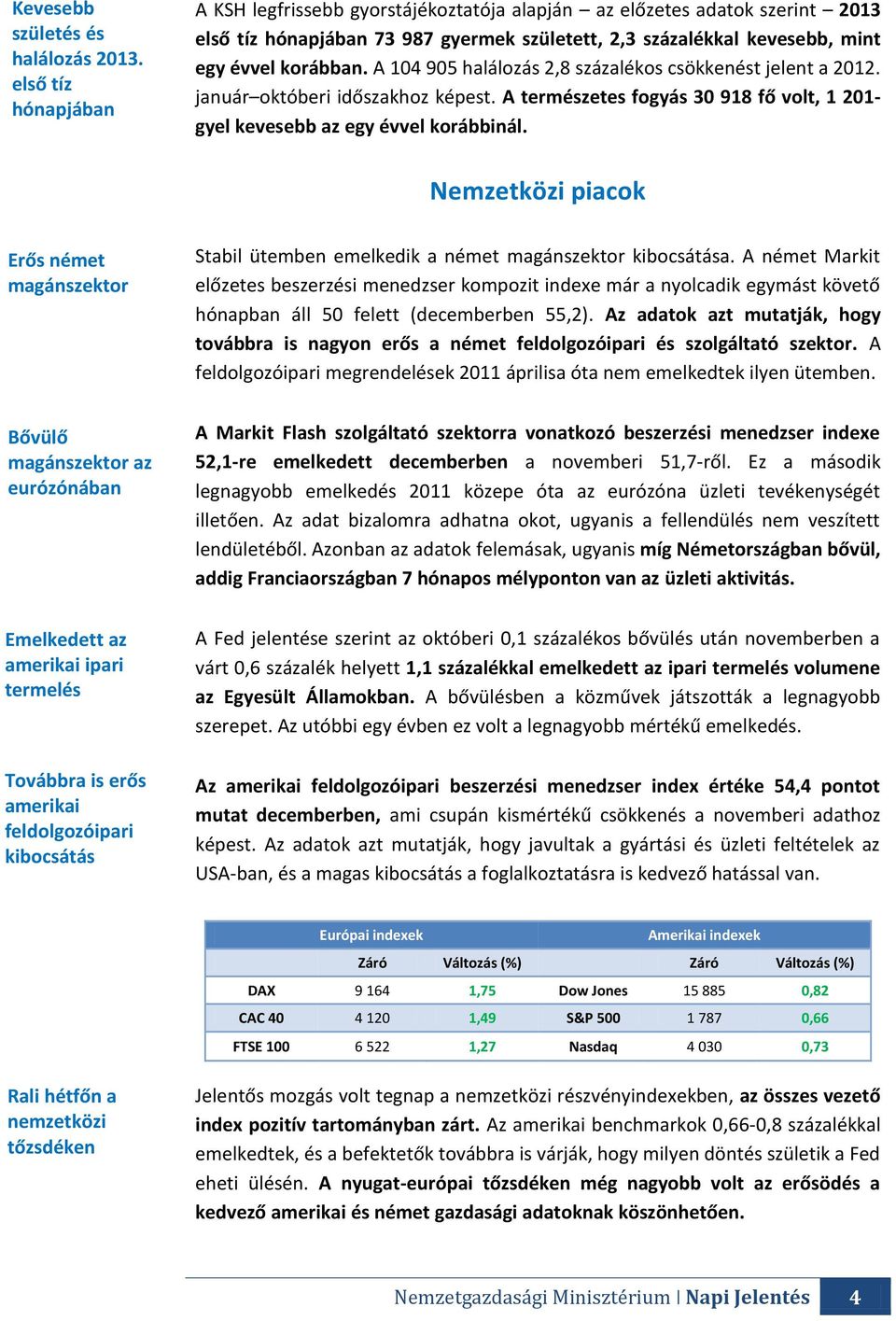 A 104 905 halálozás 2,8 százalékos csökkenést jelent a 2012. január októberi időszakhoz képest. A természetes fogyás 30 918 fő volt, 1 201- gyel kevesebb az egy évvel korábbinál.