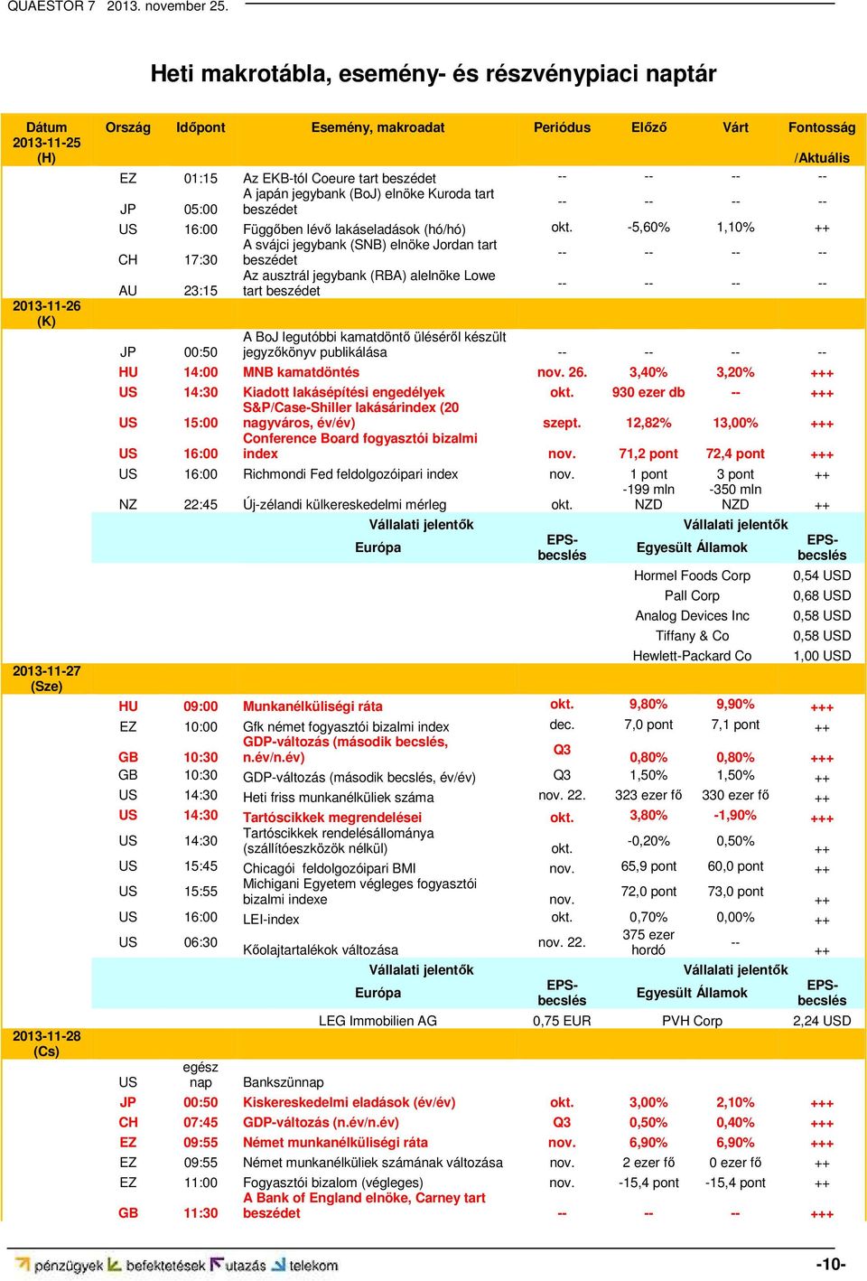 -5,60% 1,10% ++ A svájci jegybank (SNB) elnöke Jordan tart CH 17:30 beszédet -- -- -- -- Az ausztrál jegybank (RBA) alelnöke Lowe AU 23:15 tart beszédet -- -- -- -- 2013-11-26 (K) 2013-11-27 (Sze)