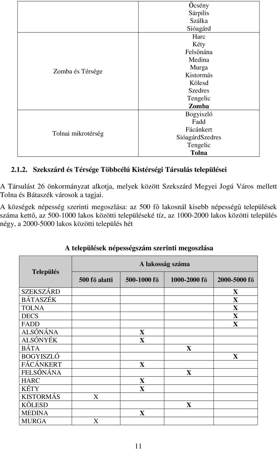 A községek népesség szerinti megoszlása: az 500 fı lakosnál kisebb népességő települések száma kettı, az 500-1000 lakos közötti településeké tíz, az 1000-2000 lakos közötti település négy, a