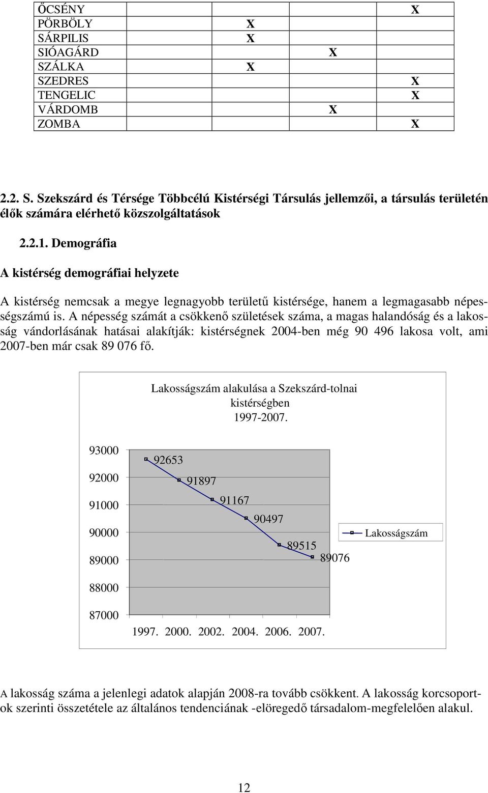 A népesség számát a csökkenı születések száma, a magas halandóság és a lakosság vándorlásának hatásai alakítják: kistérségnek 2004-ben még 90 496 lakosa volt, ami 2007-ben már csak 89 076 fı.