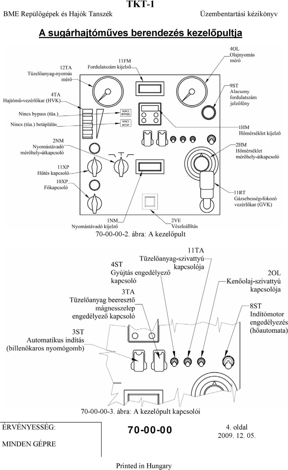 ábra: A kezelőpult 70-00-00-3.