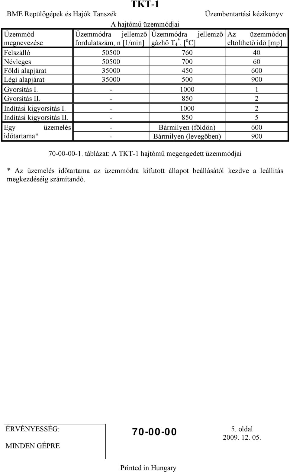 - 850 2 Indítási kigyorsítás I. - 1000 2 Indítási kigyorsítás II. - 850 5 Egy üzemelés - Bármilyen (földön) 600 időtartama* - Bármilyen (levegőben) 900 70-00-00-1.