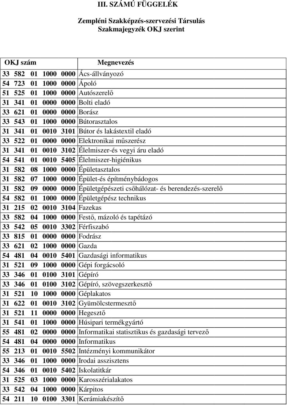 3102 Élelmiszer-és vegyi áru eladó 54 541 01 0010 5405 Élelmiszer-higiénikus 31 582 08 1000 0000 Épületasztalos 31 582 07 1000 0000 Épület-és építménybádogos 31 582 09 0000 0000 Épületgépészeti