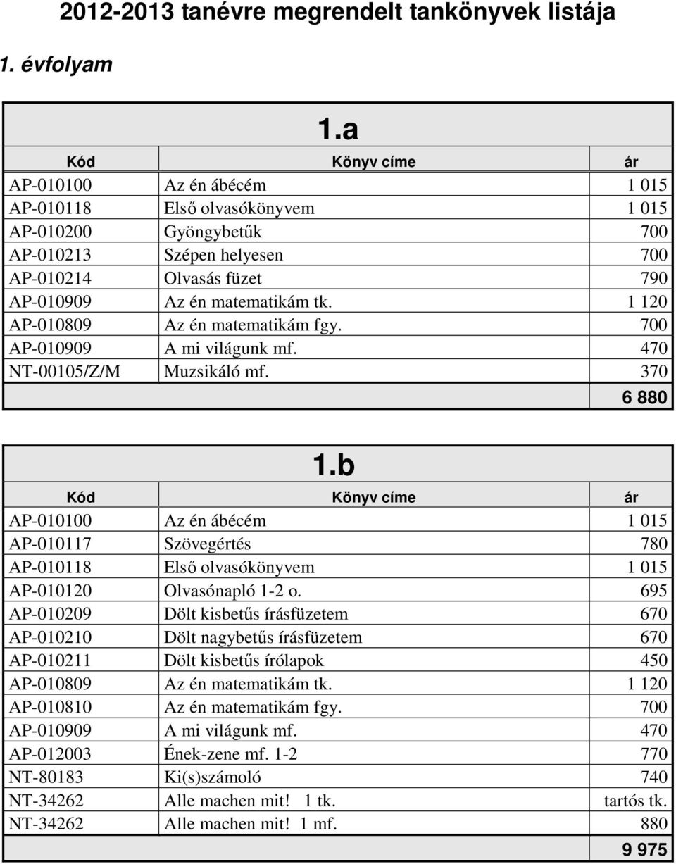 1 120 AP-010809 Az én matematikám fgy. 700 AP-010909 A mi világunk mf. 470 NT-00105/Z/M Muzsikáló mf. 370 1.