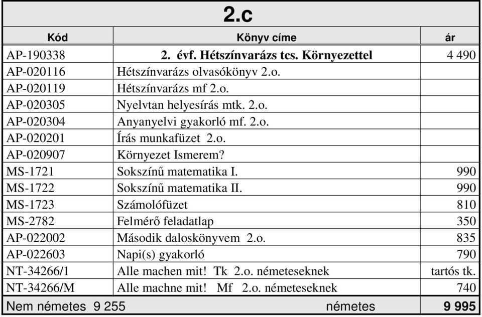 990 MS-1722 Sokszínű matematika II. 990 MS-1723 Számolófüzet 810 MS-2782 Felmérő feladatlap 350 AP-022002 Második daloskönyvem 2.o. 835 AP-022603 Napi(s) gyakorló 790 NT-34266/1 Alle machen mit!