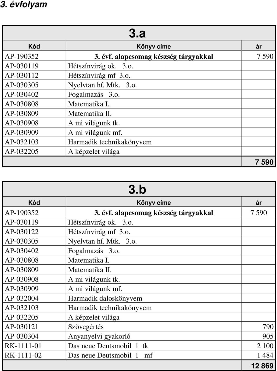 alapcsomag készség tárgyakkal 7 590 AP-030119 Hétszínvirág ok. 3.o. AP-030122 Hétszínvirág mf 3.o. AP-030305 Nyelvtan hí. Mtk. 3.o. AP-030402 Fogalmazás 3.o. AP-030808 Matematika I.