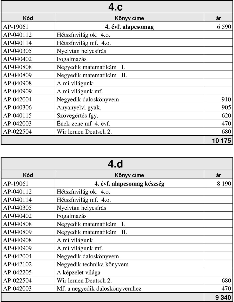 620 AP-042003 Ének-zene mf 4. évf. 470 AP-022504 Wir lernen Deutsch 2. 680 4.d 10 175 AP-19061 4. évf. alapcsomag készség 8 190 AP-040112 Hétszínvilág ok. 4.o. AP-040114 Hétszínvilág mf. 4.o. AP-040305 Nyelvtan helyesírás AP-040402 Fogalmazás AP-040808 Negyedik matematikám I.