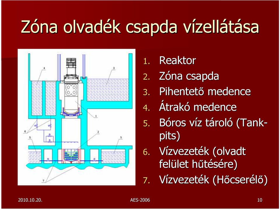 Bóros víz v z tárolt roló (Tank- pits) 6.