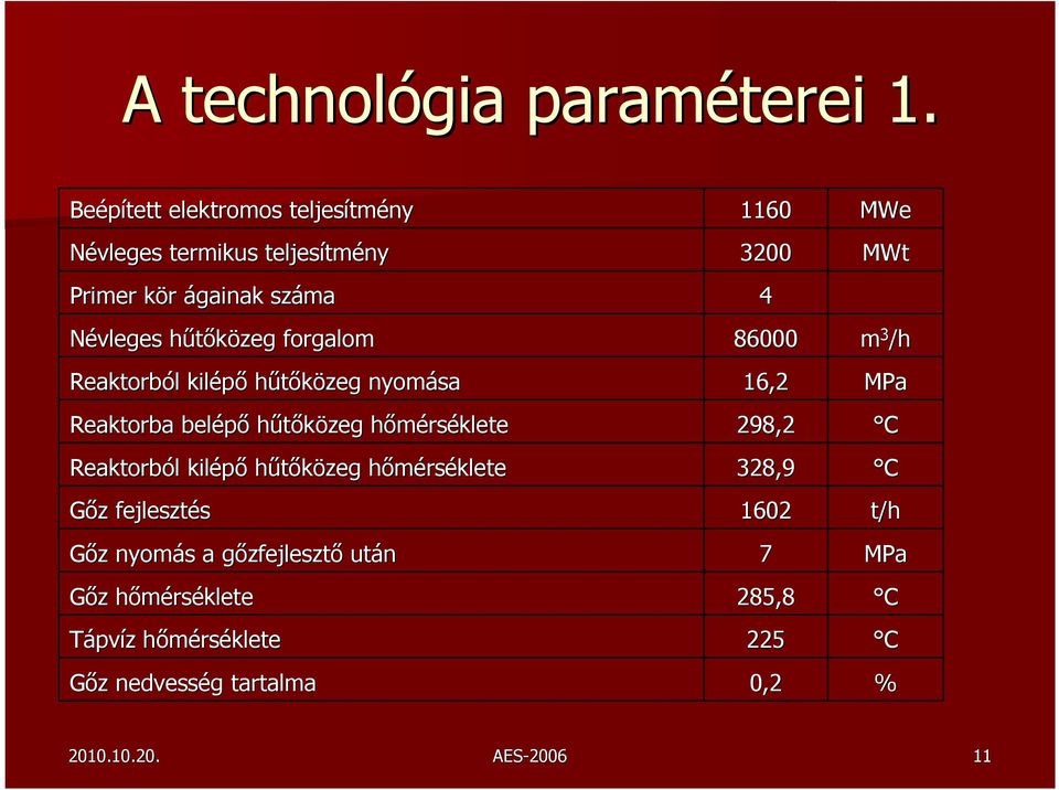 forgalom Reaktorból kilépő hűtőközeg nyomása Reaktorba belépő hűtőközeg hőmérséklete Reaktorból l kilépő hűtőközeg