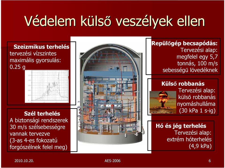 felel meg) Repülőgép becsapódás: Tervezési alap: megfelel egy 5,7 tonnás, 100 m/s sebességű lövedéknek Külső